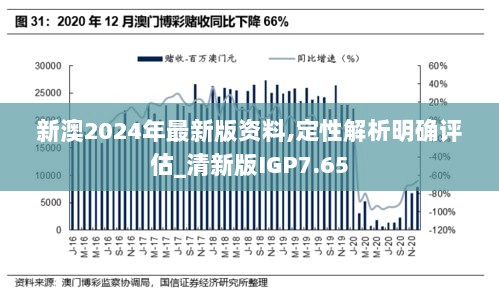 新澳2024年最新版资料,定性解析明确评估_清新版IGP7.65