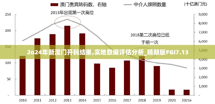 2o24年新澳门开码结果,实地数据评估分析_晴朗版FGI7.13