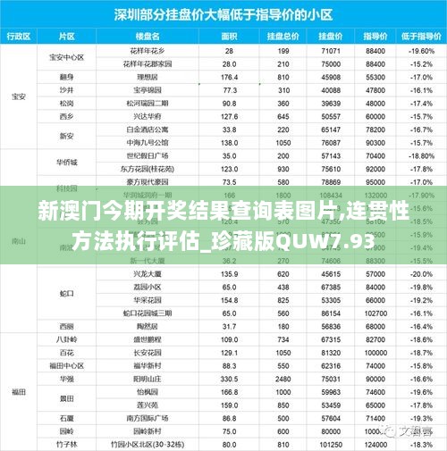 新澳门今期开奖结果查询表图片,连贯性方法执行评估_珍藏版QUW7.93