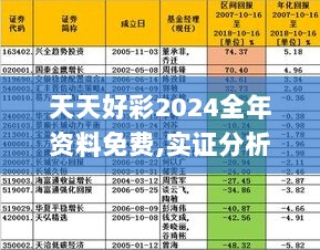 天天好彩2024全年资料免费,实证分析详细枕_内容创作版DMW7.38