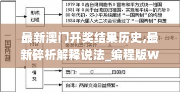 最新澳门开奖结果历史,最新碎析解释说法_编程版WNM7.2