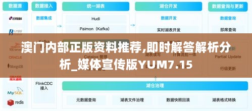 澳门内部正版资料推荐,即时解答解析分析_媒体宣传版YUM7.15