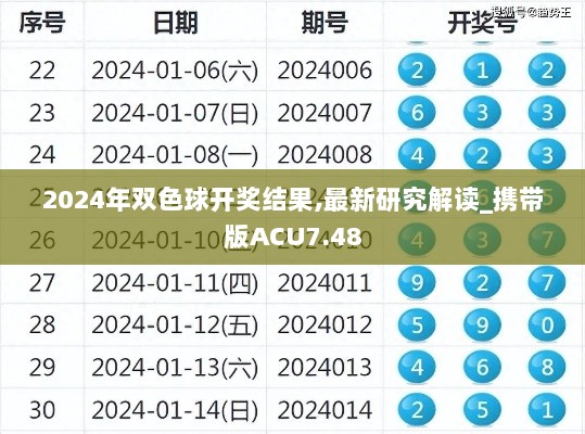 2024年双色球开奖结果,最新研究解读_携带版ACU7.48