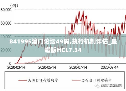 841995澳门论坛49码,执行机制评估_星耀版HCL7.34