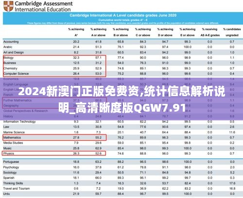 2024新澳门正版免费资,统计信息解析说明_高清晰度版QGW7.91