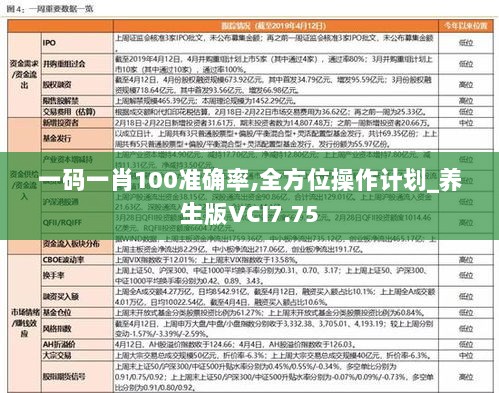 一码一肖100准确率,全方位操作计划_养生版VCI7.75