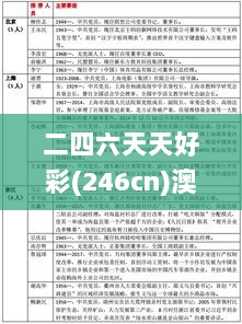 二四六天天好彩(246cn)澳门正版资料免费公开,澳彩开奖结果材料大全,管家婆,澳,时尚法则实现_启动版EHL7.33