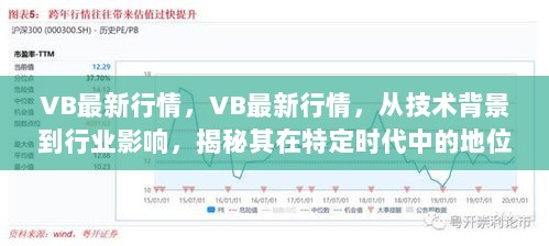 VB最新行情，技术背景、行业影响与特定时代中的地位揭秘