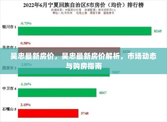 吴忠最新房价解析，市场动态与购房指南