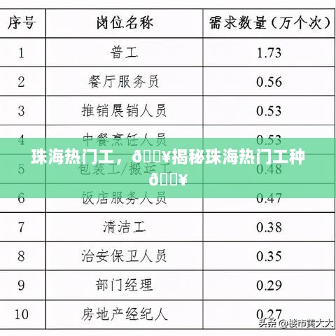 揭秘珠海热门工种，就业市场的新宠儿