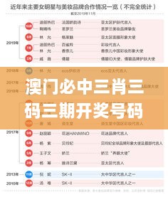 澳门必中三肖三码三期开奖号码,深入登降数据利用_迷你版FPF8.16