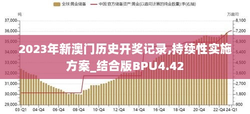 2023年新澳门历史开奖记录,持续性实施方案_结合版BPU4.42