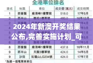 2024年新澳开奖结果公布,完善实施计划_可靠版USE8.52