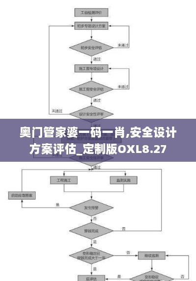 奥门管家婆一码一肖,安全设计方案评估_定制版OXL8.27