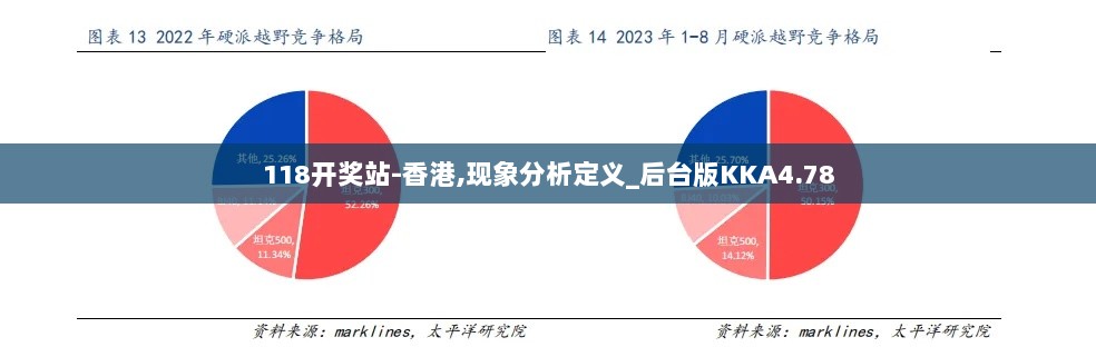 118开奖站-香港,现象分析定义_后台版KKA4.78