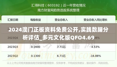 2024澳门正板资料免费公开,实践数据分析评估_多元文化版QFO4.69