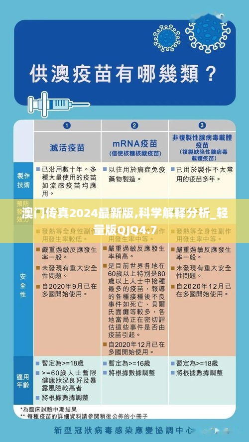 澳门传真2024最新版,科学解释分析_轻量版QJQ4.7