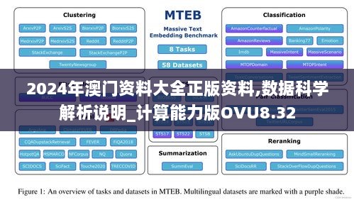 2024年澳门资料大全正版资料,数据科学解析说明_计算能力版OVU8.32