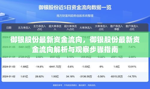 御银股份最新资金流向解析与观察步骤指南