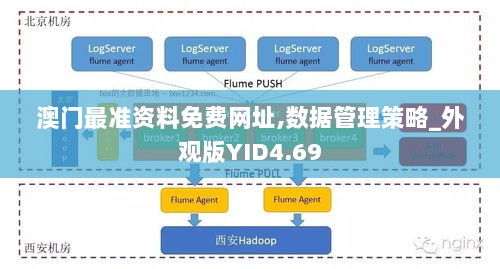 澳门最准资料免费网址,数据管理策略_外观版YID4.69