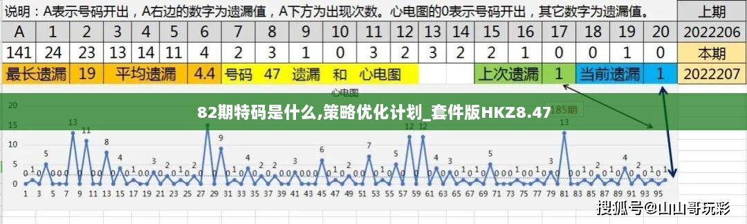 82期特码是什么,策略优化计划_套件版HKZ8.47