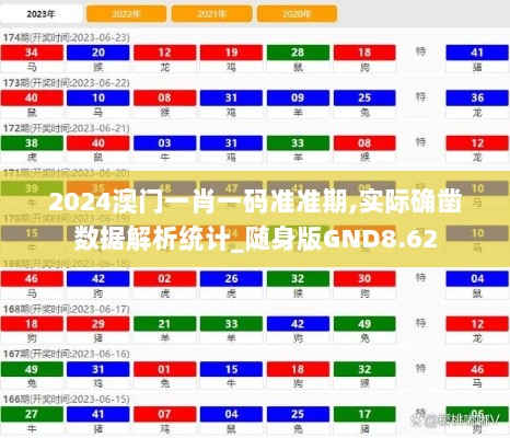 2024澳门一肖一码准准期,实际确凿数据解析统计_随身版GND8.62