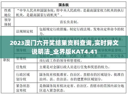 2023澳门六开奖结果资料查询,实时异文说明法_业界版KAT4.41