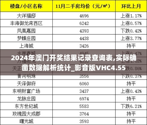 2024年澳门开奖结果记录查询表,实际确凿数据解析统计_影音版VHC4.55