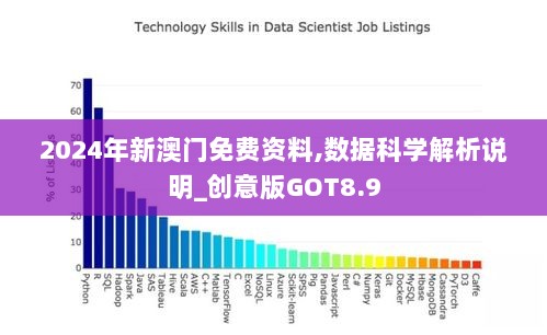 2024年新澳门免费资料,数据科学解析说明_创意版GOT8.9