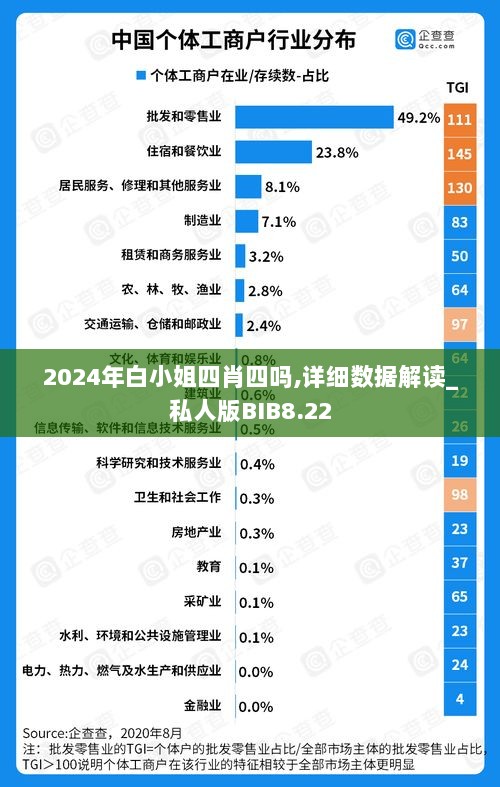 2024年白小姐四肖四吗,详细数据解读_私人版BIB8.22