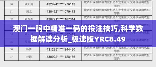 澳门一码中精准一码的投注技巧,科学数据解读分析_极速版YRC8.49