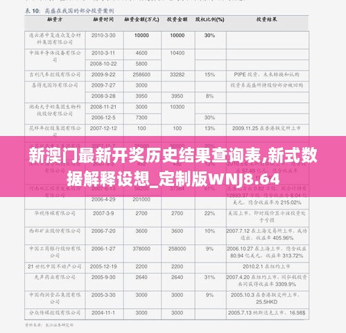 新澳门最新开奖历史结果查询表,新式数据解释设想_定制版WNJ8.64