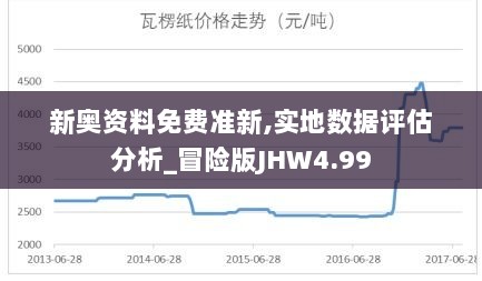 新奥资料免费准新,实地数据评估分析_冒险版JHW4.99