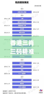 香港三肖三码精准%i100,统计材料解释设想_模拟版ABH4.84