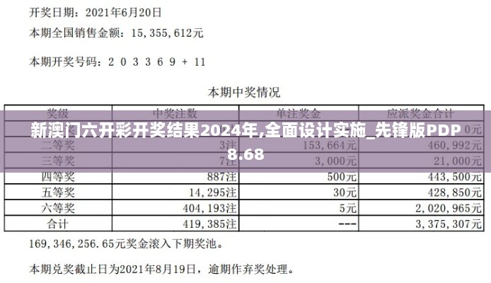 新澳门六开彩开奖结果2024年,全面设计实施_先锋版PDP8.68