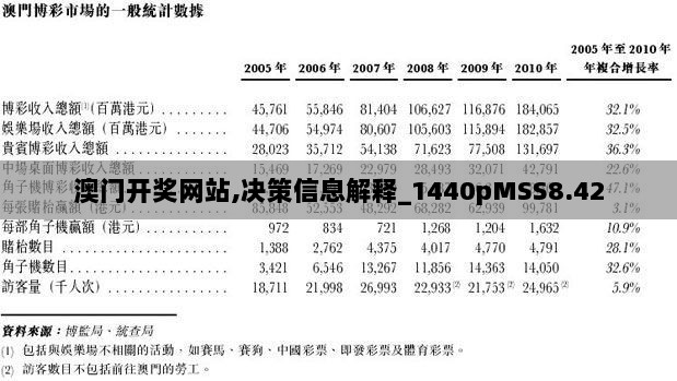 澳门开奖网站,决策信息解释_1440pMSS8.42