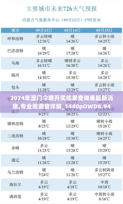 2024年澳门今晚开奖结果查询表最新消息,专业地调查详解_1440pOWD8.94