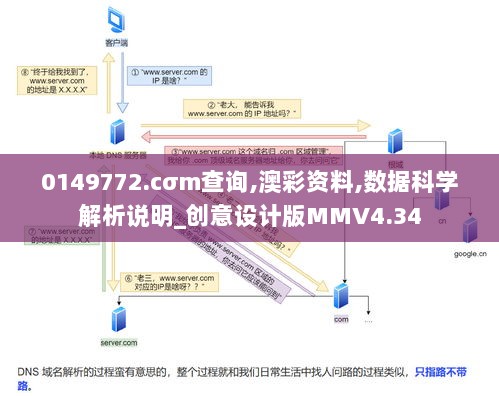 0149772.cσm查询,澳彩资料,数据科学解析说明_创意设计版MMV4.34