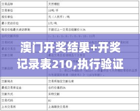 澳门开奖结果+开奖记录表210,执行验证计划_影像版HNT8.51