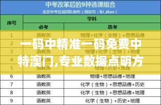 一码中精准一码免费中特澳门,专业数据点明方法_运动版DHL8.3