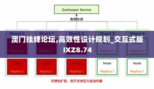 澳门挂牌论坛,高效性设计规划_交互式版IXZ8.74