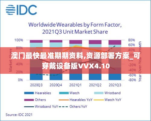 澳门最快最准期期资料,资源部署方案_可穿戴设备版VVX4.10