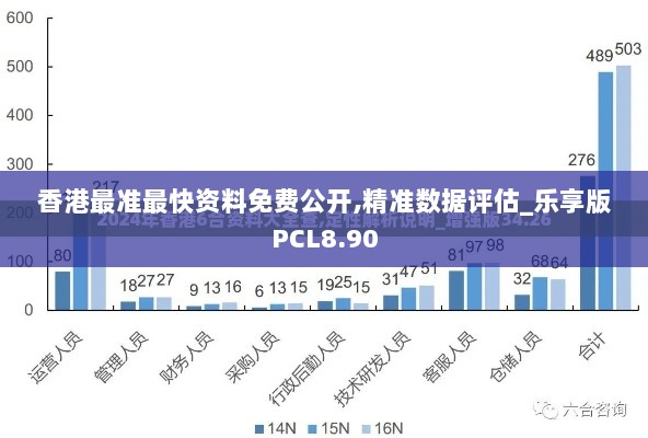 香港最准最快资料免费公开,精准数据评估_乐享版PCL8.90