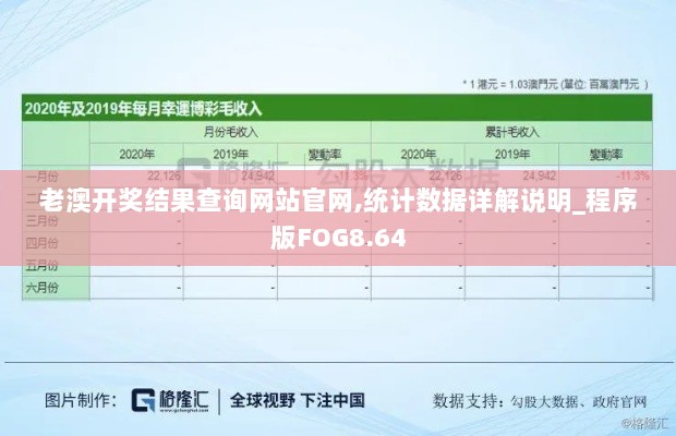 老澳开奖结果查询网站官网,统计数据详解说明_程序版FOG8.64