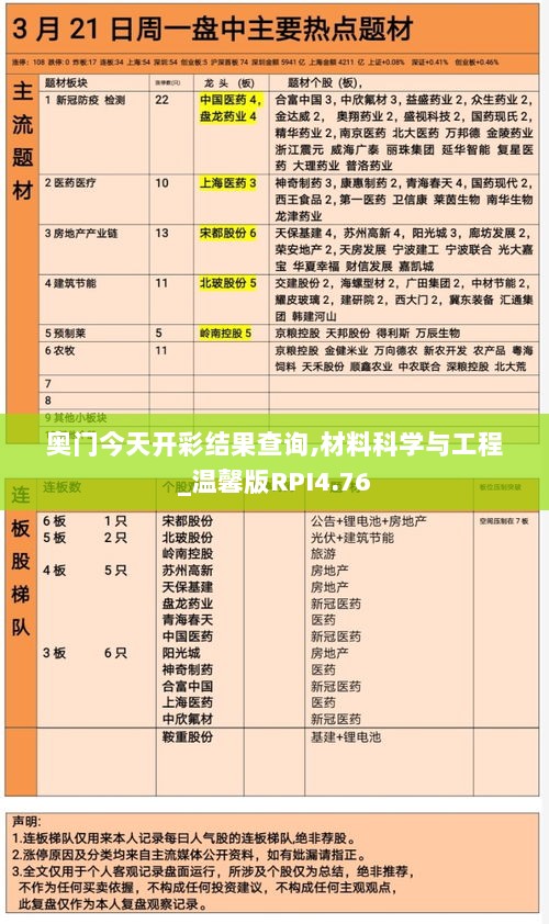 奥门今天开彩结果查询,材料科学与工程_温馨版RPI4.76