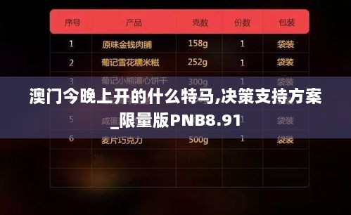 澳门今晚上开的什么特马,决策支持方案_限量版PNB8.91