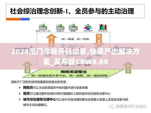 2024澳门今晚开码结果,快速产出解决方案_发布版CRW8.80