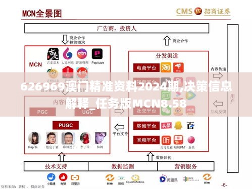 626969澳门精准资料2024期,决策信息解释_任务版MCN8.58