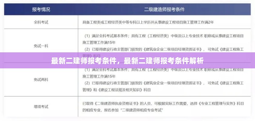 最新二建师报考条件解析