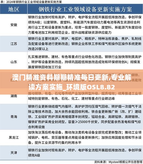 澳门精准资料期期精准每日更新,专业解读方案实施_环境版OSL8.82